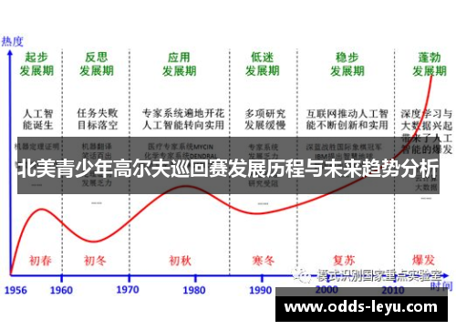 北美青少年高尔夫巡回赛发展历程与未来趋势分析