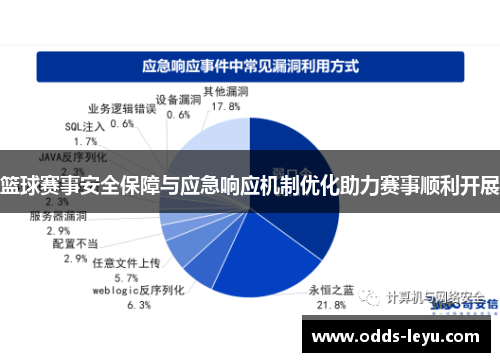 篮球赛事安全保障与应急响应机制优化助力赛事顺利开展