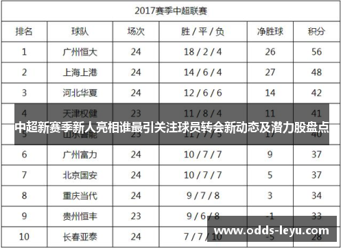 中超新赛季新人亮相谁最引关注球员转会新动态及潜力股盘点