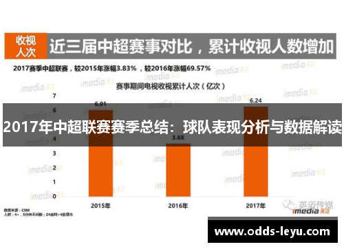 2017年中超联赛赛季总结：球队表现分析与数据解读