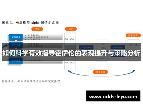 如何科学有效指导霍伊伦的表现提升与策略分析