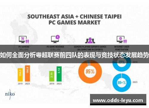 如何全面分析粤超联赛前四队的表现与竞技状态发展趋势