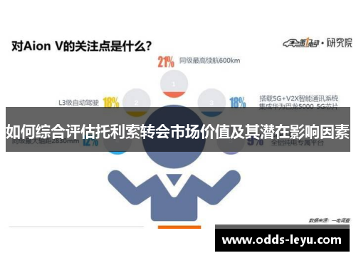 如何综合评估托利索转会市场价值及其潜在影响因素