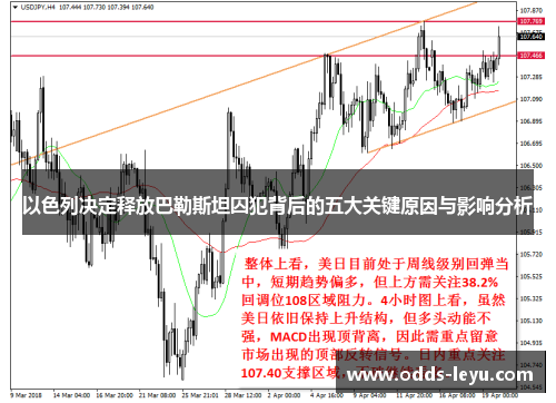 以色列决定释放巴勒斯坦囚犯背后的五大关键原因与影响分析