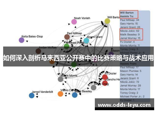 如何深入剖析马来西亚公开赛中的比赛策略与战术应用