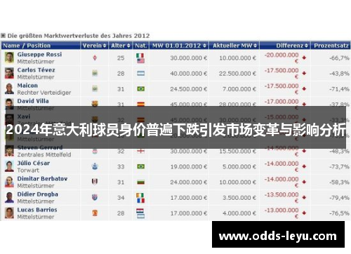 2024年意大利球员身价普遍下跌引发市场变革与影响分析