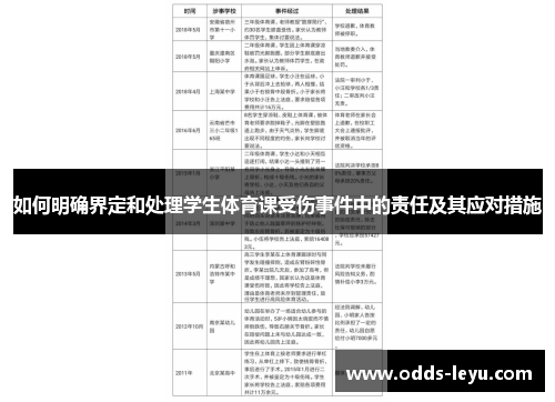 如何明确界定和处理学生体育课受伤事件中的责任及其应对措施