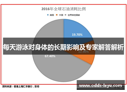 每天游泳对身体的长期影响及专家解答解析