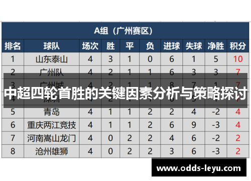 中超四轮首胜的关键因素分析与策略探讨