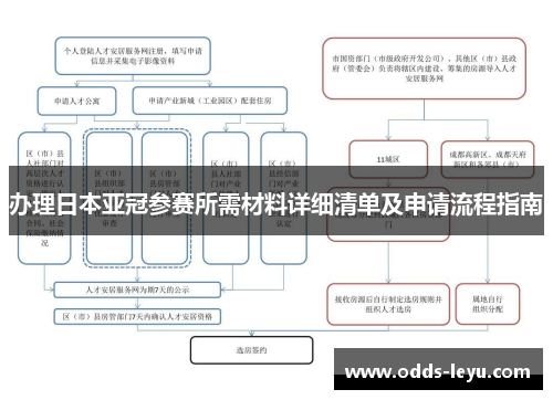 办理日本亚冠参赛所需材料详细清单及申请流程指南