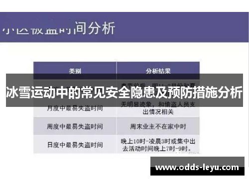 冰雪运动中的常见安全隐患及预防措施分析