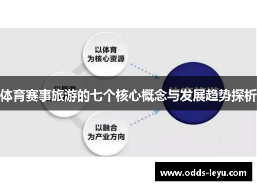 体育赛事旅游的七个核心概念与发展趋势探析