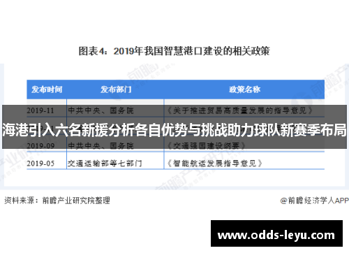 海港引入六名新援分析各自优势与挑战助力球队新赛季布局