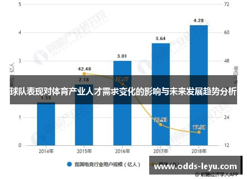球队表现对体育产业人才需求变化的影响与未来发展趋势分析