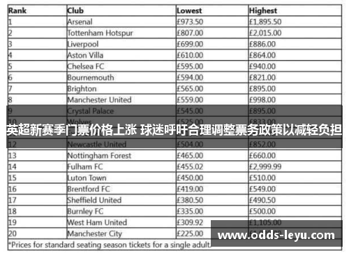 英超新赛季门票价格上涨 球迷呼吁合理调整票务政策以减轻负担