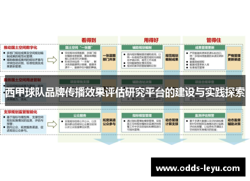 西甲球队品牌传播效果评估研究平台的建设与实践探索 西甲球队品牌传播效果评估研究平台的建设与实践探索