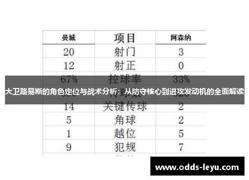 大卫路易斯的角色定位与战术分析：从防守核心到进攻发动机的全面解读