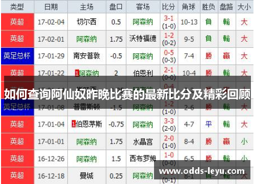 如何查询阿仙奴昨晚比赛的最新比分及精彩回顾 如何查询阿仙奴昨晚比赛的最新比分及精彩回顾