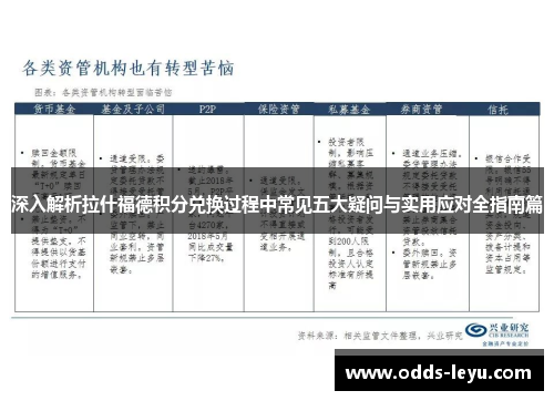 深入解析拉什福德积分兑换过程中常见五大疑问与实用应对全指南篇
