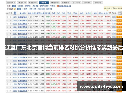 辽篮广东北京首钢当前排名对比分析谁能笑到最后