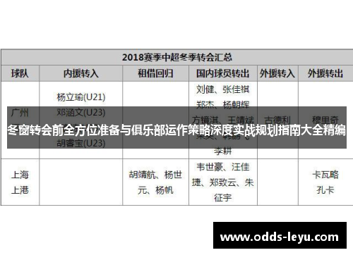 冬窗转会前全方位准备与俱乐部运作策略深度实战规划指南大全精编 冬窗转会前全方位准备与俱乐部运作策略深度实战规划指南大全精编