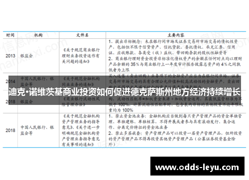 迪克·诺维茨基商业投资如何促进德克萨斯州地方经济持续增长