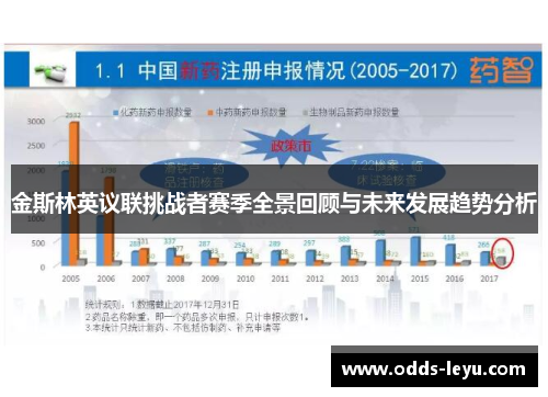 金斯林英议联挑战者赛季全景回顾与未来发展趋势分析 金斯林英议联挑战者赛季全景回顾与未来发展趋势分析