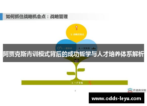 阿贾克斯青训模式背后的成功哲学与人才培养体系解析